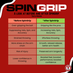 SpinGrip Baseball